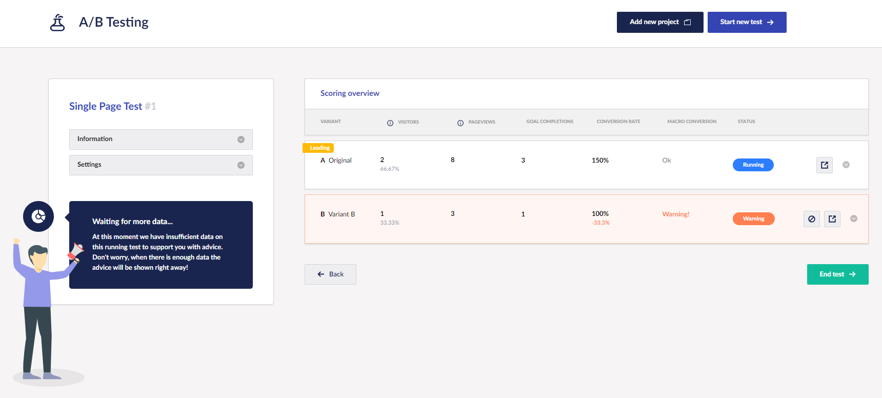 Algorithm signaling the leading variants.
